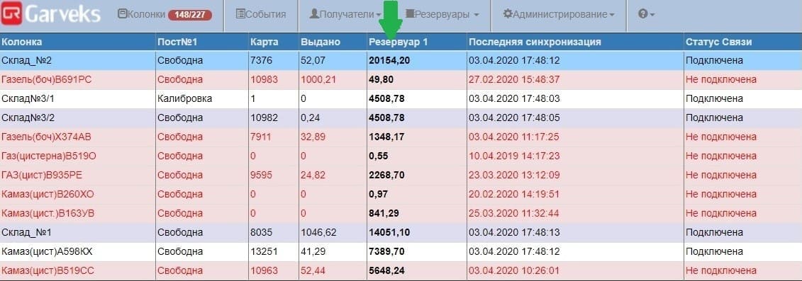 Пример отображения состояния топливного модуля в «АЗС-Онлайн»