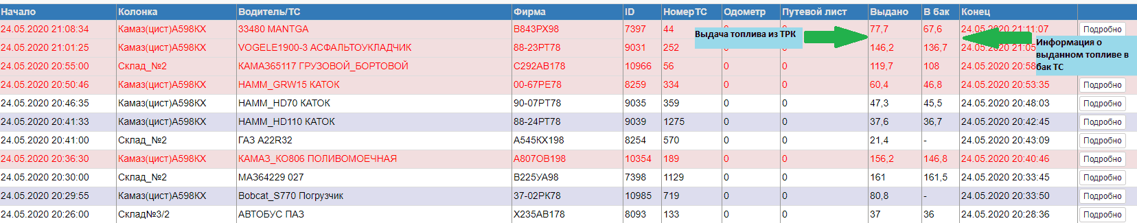 Пример отображения событий о заправках в «АЗС-Онлайн»